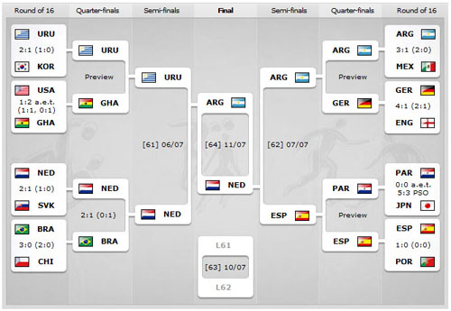 wc2010
